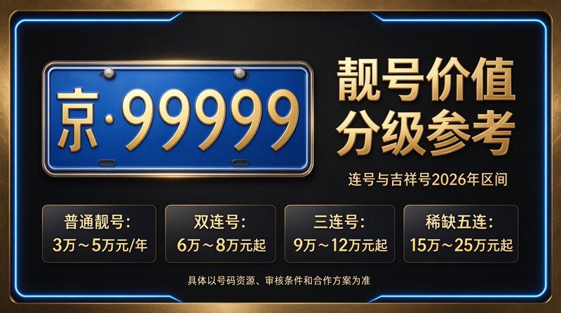 2026年京牌指标最新走势分析